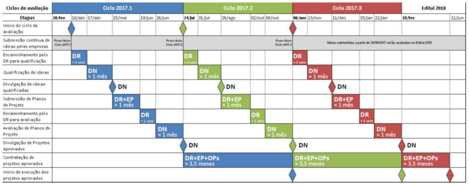 Cronograma Ciclo 2017.