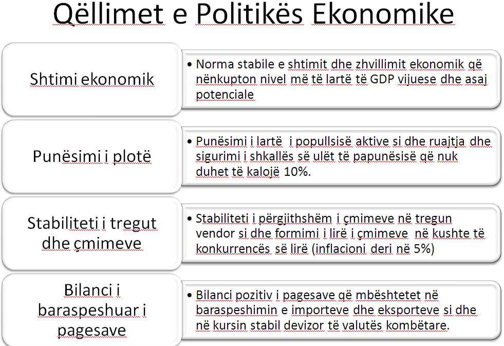 Në kuadër të politikës, stabilizuese afatshkurte, qëllimet e formuluara nga bartësit e politikës ekonomike, karakterizohen me këto veçori: 1. Karakter kualitativ (cilësor), që d.t.th.