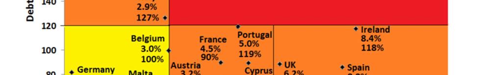 GDP). Kjo shifër tregon se ç pjesë të vlerës së prodhimit të përgjithshëm të ekonomisë zë deficiti buxhetor i shtetit.