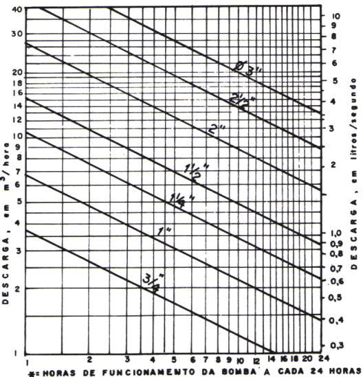 Máquinas de Fluxo I (ENG0333) - /maqflu Porto Alegre RS, Perda de carga em tubos, Slide 17/19 - Fórmula de Bresse (adutoras) - Utilizada para linhas de recalque de pequeno diâmetro, e fornece uma