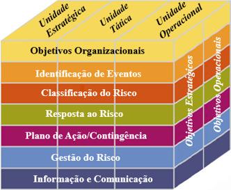 95 submetidas a critérios muito rigorosos de conformidade (exigências do Banco Central do Brasil e Agências Reguladoras).