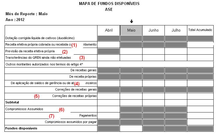 Atenção: As orientações sobre a elaboração e análise do Mapa de Fundos Disponíveis constam do Manual de Procedimentos sobre a Lei dos Compromissos e pagamentos em Atraso (LCPA), disponível para