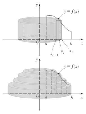 r + r = π h r r Se fizermos r = r r r = r + r ( espessur d csc) (o rio médio d csc) etão fórmul pr o volume de um csc cilídric se tor = π rh r e pode ser