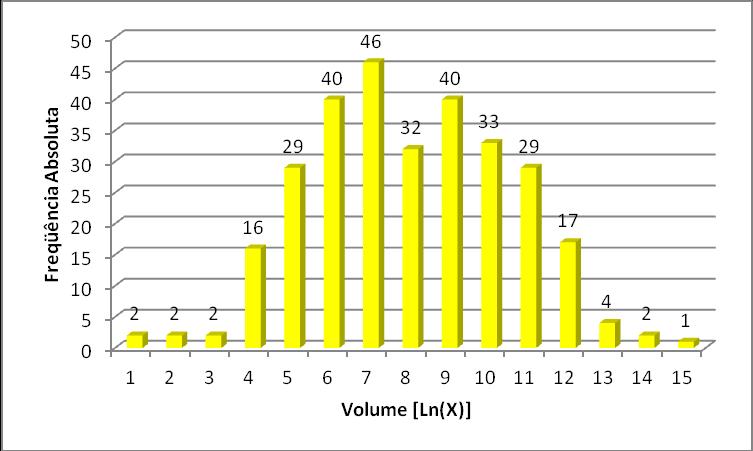 desnível, área e volume) dividido pelo número total de cavidades naturais subterrâneas da amostra considerada. O resultado obtido segue na Tabela 4.