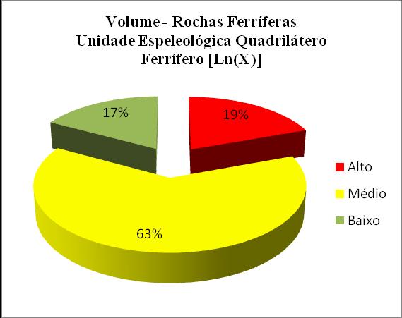 Figura 11: Frequência da distribuição dos dados espeleométricos das 295 cavernas da