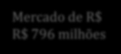 mil t - em 20 anos - em