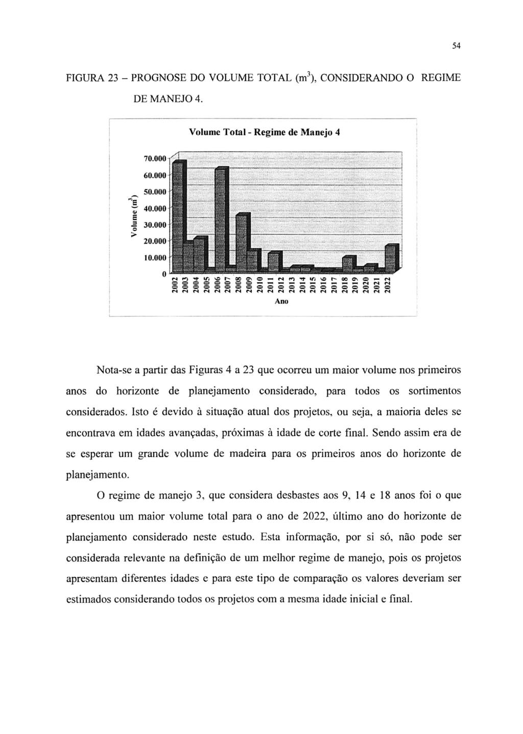 54 FIGURA 23 - PROGNOSE DO VOLUME TOTAL (m\ CONSIDERANDO O REGIME DE MANEJO 4. Volume Total - Regime de Manejo 4.. E Õ " ;;.