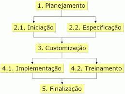 DEFINIÇÃO DAS ATIVIDADES Este é o processo necessário para identificar as