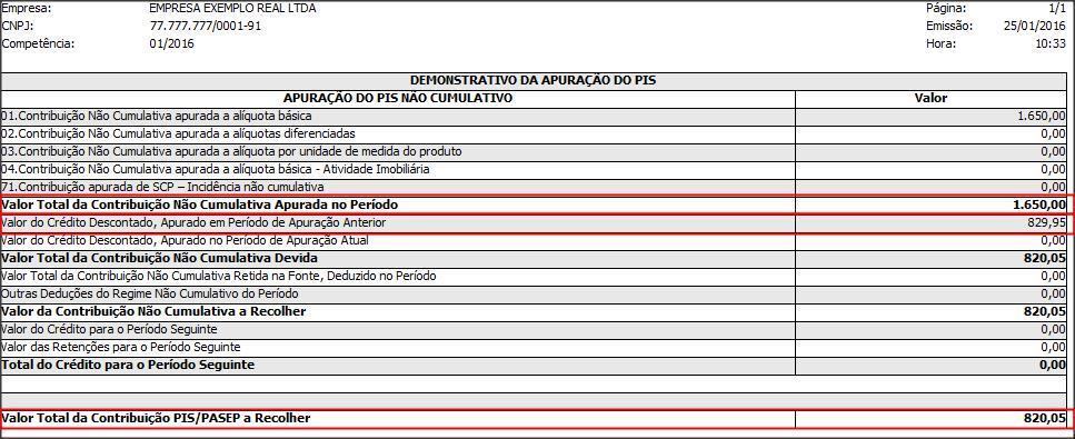 g) (Débito PIS Período) (Crédito PIS Após término do prazo de 5 anos) = 1.650,00 829,95 h) PIS a Recolher: 820,05 Imposto 19-COFINS-N a) Lançamento NF Saída 01/2016 (Base de Cálculo): 100.