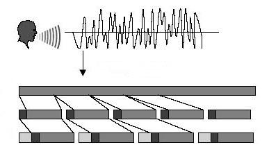 O fluxo de bits assim obtido é encapsulado em datagramas do UDP (protocolo de troca de mensagens não fiável), que por sua vez são encapsulados em pacotes IP como é mostrado na Figura 2.