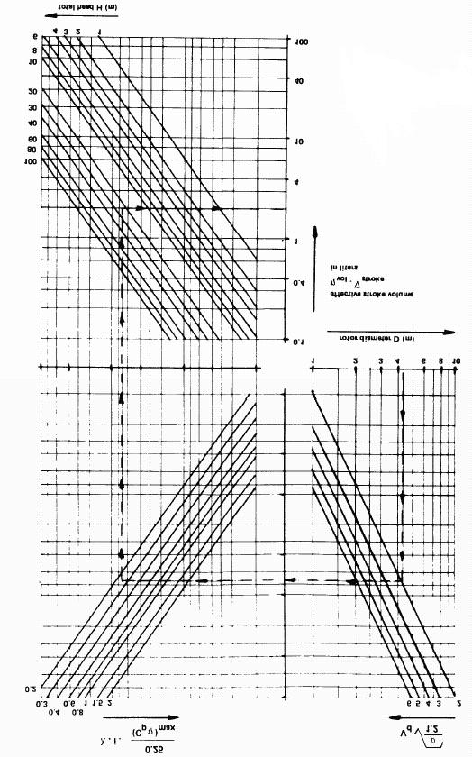 Fig. 2 - Ábaco para