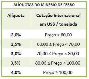 Exploração Mineral Novas