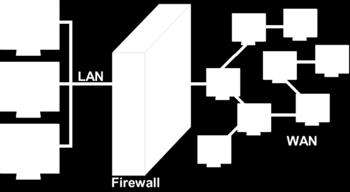 Firewall Parede de fogo; Utilizado para impedir o ataque de