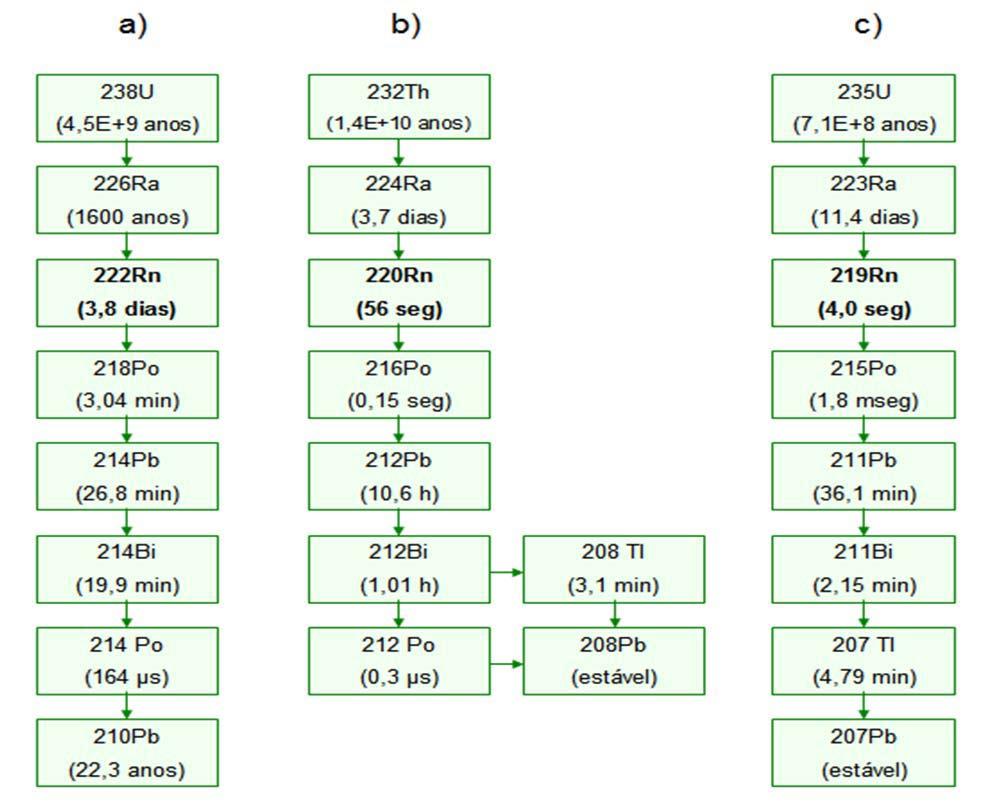 Revisão Bibliográfica 60 equipamentos tradicionais (Brunet et. al, 2007; Minasny et al., 2008).