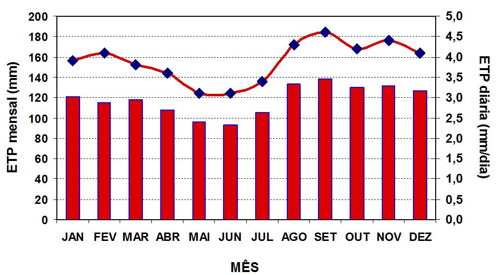 16 Clima vitícola para a região de Jales (SP) Fig. 9.