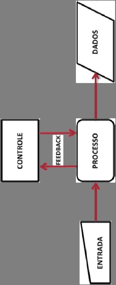 CONTROLE DE DESEMPENHO DO SIS