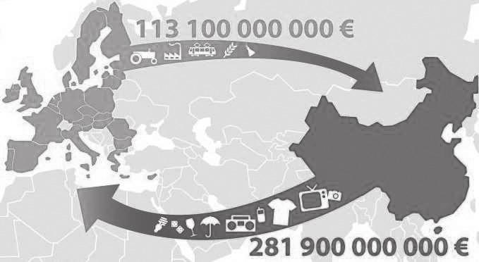 QUESTÃO 24 Observe a imagem, que apresenta o fluxo comercial do ano de 2010, em euros, entre União Europeia e China: Fonte: http://www.europar