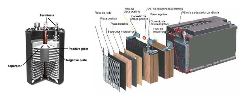 além de apresentarem baixos custos. Os baixos custos devem-se à utilização de materiais comuns, o que favorece a produção em massa.