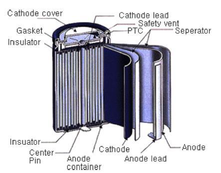 Baterias de Iões de Lítio A bateria de lítio-íon, ilustrada na Figura 34, têm conseguido uma penetração significativa no mercado dos consumidores de eletrônicos portáteis e refaz a transição para