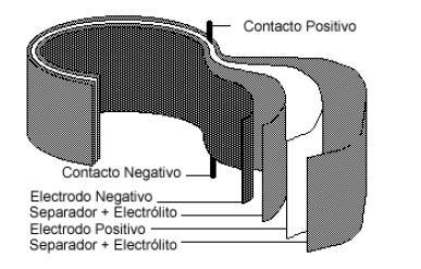 Em aplicações na rede elétrica começam a ser usadas as baterias de lítio titânio e de lítio fosfato de ferro.