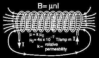 Na aula sobre le de Ampére vmos que o campo no nteror do solenóde é unforme com módulo dado por B = μ 0 n (supondo núcleo de ar para o solenóde), onde n = N/l (número de espras por undade de