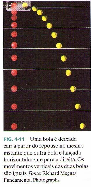 DUAS BOLAS DE GOLFE A figura é uma fotografia estroboscópica de duas bolas de golfe, uma que simplesmente se deixou cair e outra que é lançada horizontamente por uma mola.