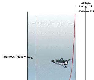 satélites são colocados em órbita: