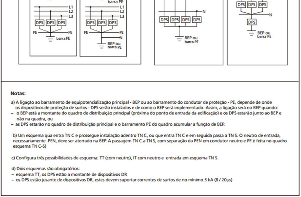 CAPÍTULO 2 REVISÃO DA LITERATURA 21 Figura 2.