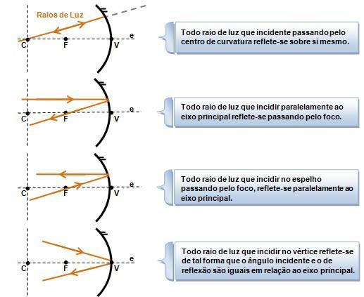 série Ensino Médio