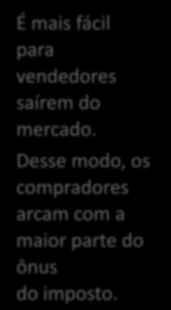 do ônus do imposto P B P Impostos P S D S Q É mais fácil para vendedores saírem do