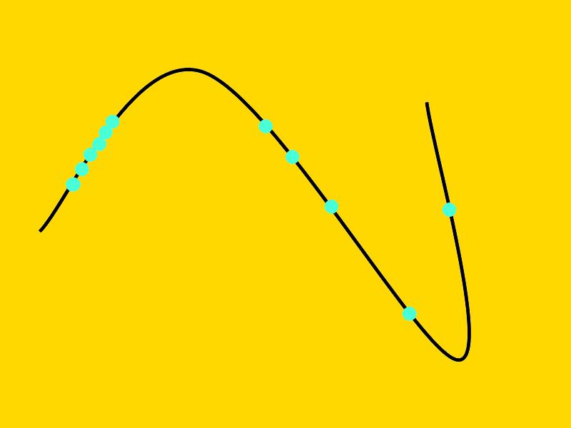 CURVA Qualquer curva pode ser definida como sendo o lugar