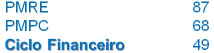 Maiores dificuldades encontradas pelo analista de balanço Exemplo 1 31/12/2008 Fornecedor 500 Estoque 250 31/12/2009 Estoques 1.200 Adiant. Fornec. Almoxarifado Fornecedor 1.