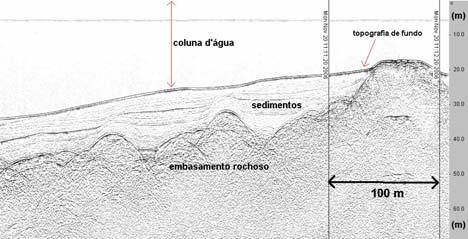 INVESTIGAÇÕES GEOFISICAS EM ÁREAS SUBMERSAS RASAS: QUAL O MELHOR MÉTODO?