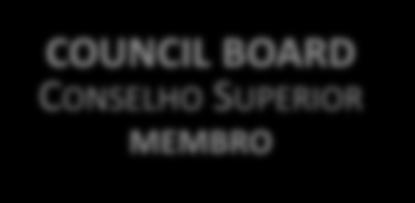 MEMBRO O COUNCIL BOARD CONSELHO