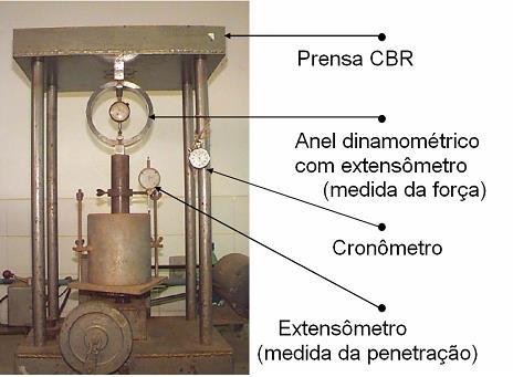 1 mostra um exemplo dos resultados de um ensaio CBR, os quais foram obtidos da penetração de 1 (um) corpo-de-prova, do solo da jazida Linhão do Broa (São Carlos -