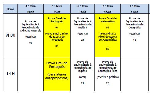 2.ª FASE