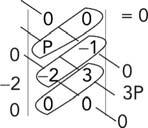Matemática Módulo 9 GEOMETRIA ANALÍTICA VI COMENTÁRIOS ATIVIDADES PARA SALA. Se duas circunferências são concêntricas, então os seus centros são coincidentes.
