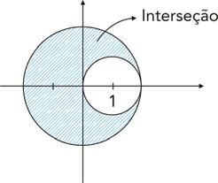 0. Observe a figura: * ** d = d = 6. d d = 8 d = 6 8 d c = c = c c = c = 6 c D ; 6 C( ; 4) e r = s, temos (x + ) + (y 4) = x + 6x +9 + y 8y +6 = x + y + 6x 8y = 0.