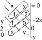 A reta "r" passa pelo ponto A(; ) e tem coeficiente angular m r =. Assim pela relação y y o = m(x x o ), temos: r: y ( ) = (x ) r: y + = x x y 8 = 0 8.