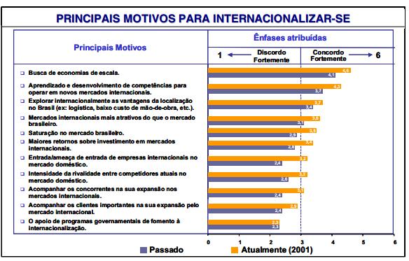 em internacionalizar, quanto mais cedo ocorrer o processo de internacionalização independentemente do tamanho e tipo da organização, mais rápido o produto ficará mundialmente conhecido e as chances