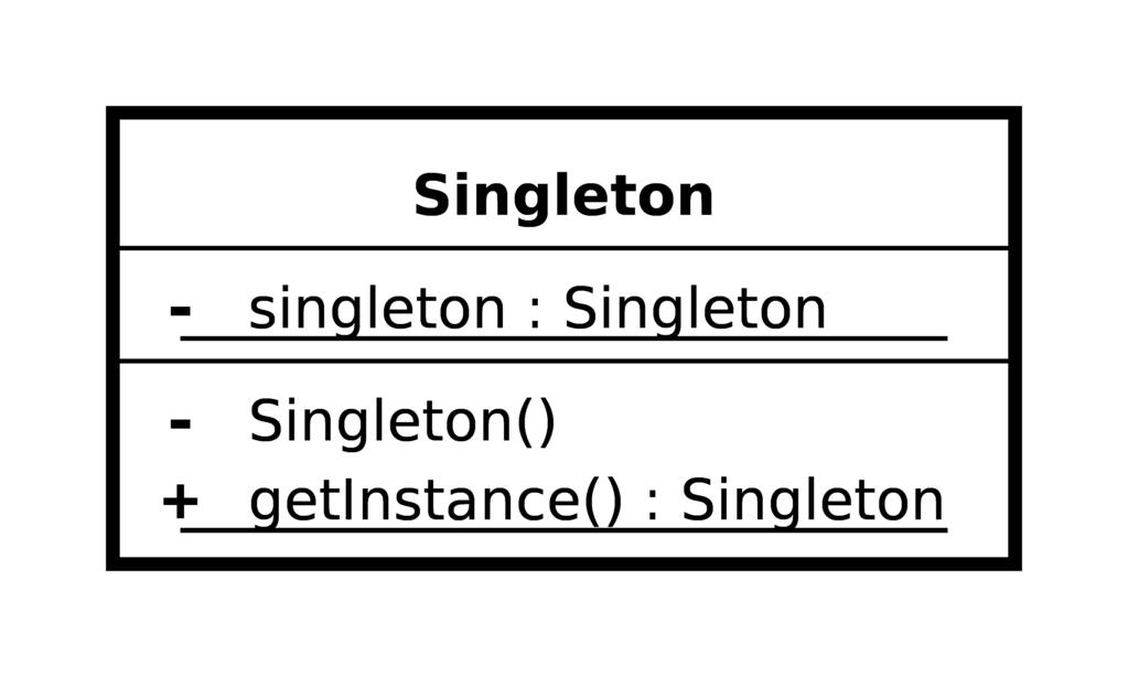 Singleton Pattern