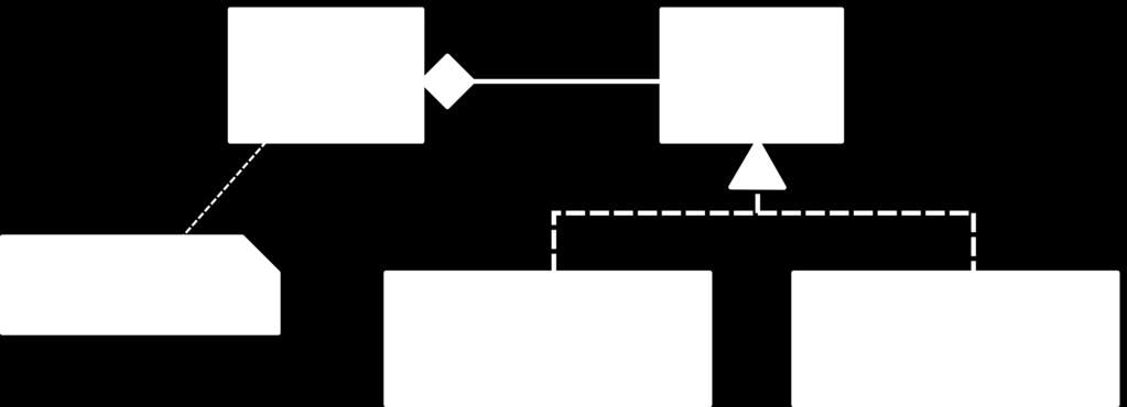 State Diagram Pattern http://en.wikipedia.