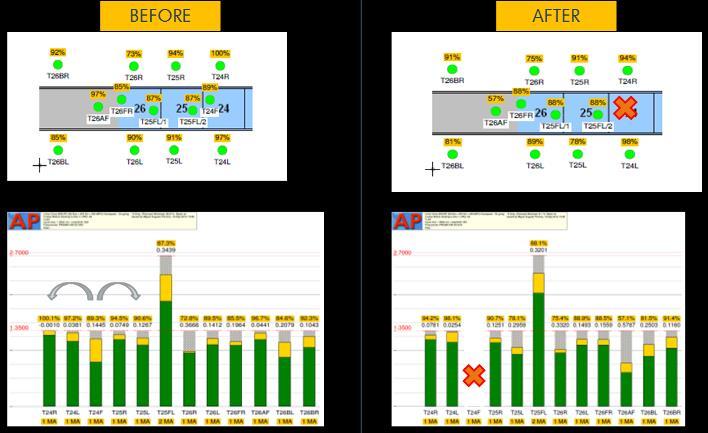 trabalho das estações (workload), pünktchenplan das áreas (plano de pontos) assim como a descrição pormenorizada dos postos de trabalho.