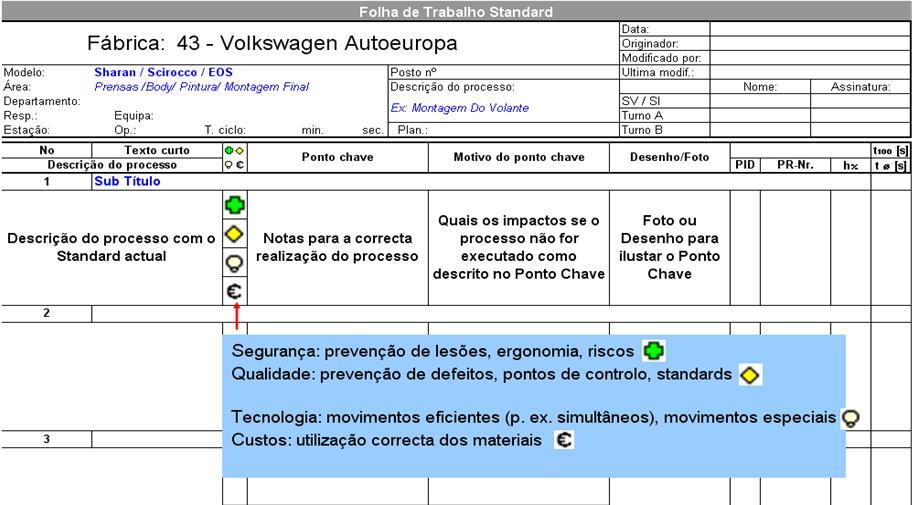 Standardarbeitsblatt (SAB) Standardarbeitsblatt (SAB) significa folha de trabalho standard, em alemão e consiste numa folha, com a descrição detalhada dos processos, de acordo com a sequência de