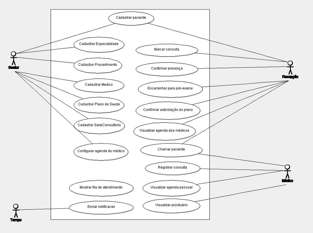 2.4 Diagrama Geral de Casos de Uso 2.5 Casos de Uso Cod.