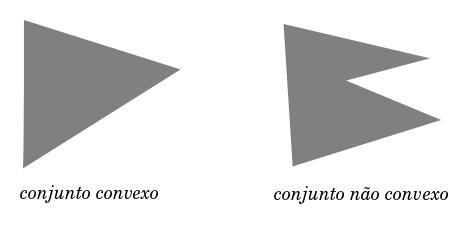 20 Definição 2.6. Um ponto x em um conjunto convexo X é dito ser um ponto extremo de X se não existirem dois pontos x 1 e x 2 em X distintos tais que x = αx 1 + (1 α)x 2 para algum α,0 < α < 1.