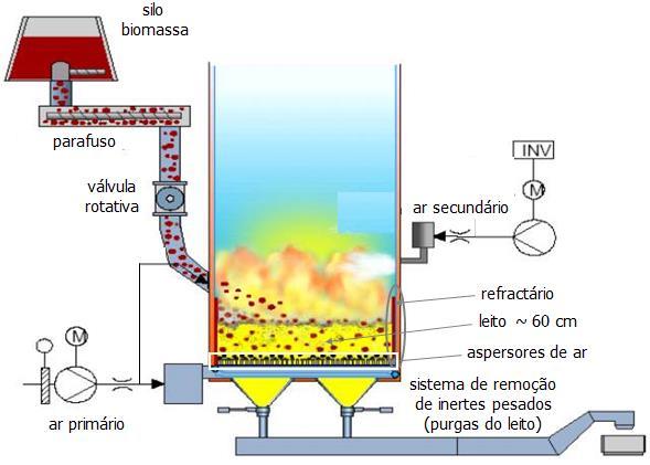 Florestais