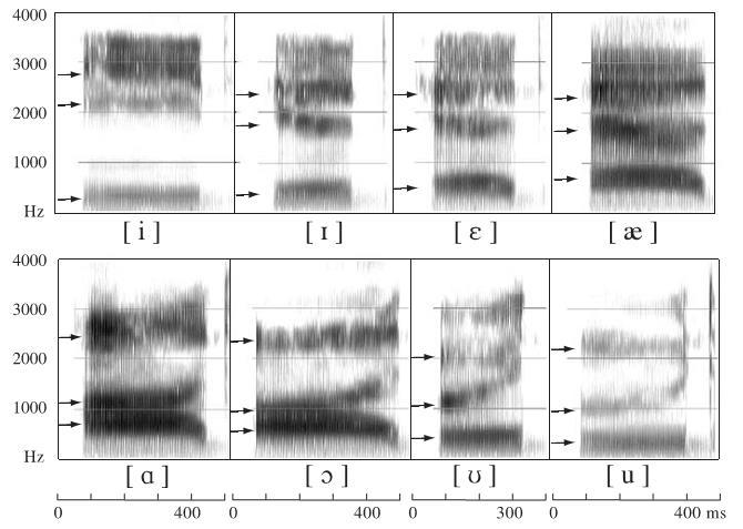 66 1º) Altura da vogal sendo que o seu valor é inversamente proporcional à frequência do primeiro formante; 2º) Posição recuada da vogal cujo valor é proporcional à diferença entre as frequências do