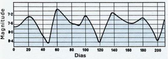 - Tipo R Coronae Borealis - Pobres em