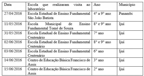 Ijuí. Nesta foi proposto e desenvolvido o Jogo de Vareta, com o objetivo de explorar os números inteiros, esta atividade tinha uma intencionalidade pedagógica.